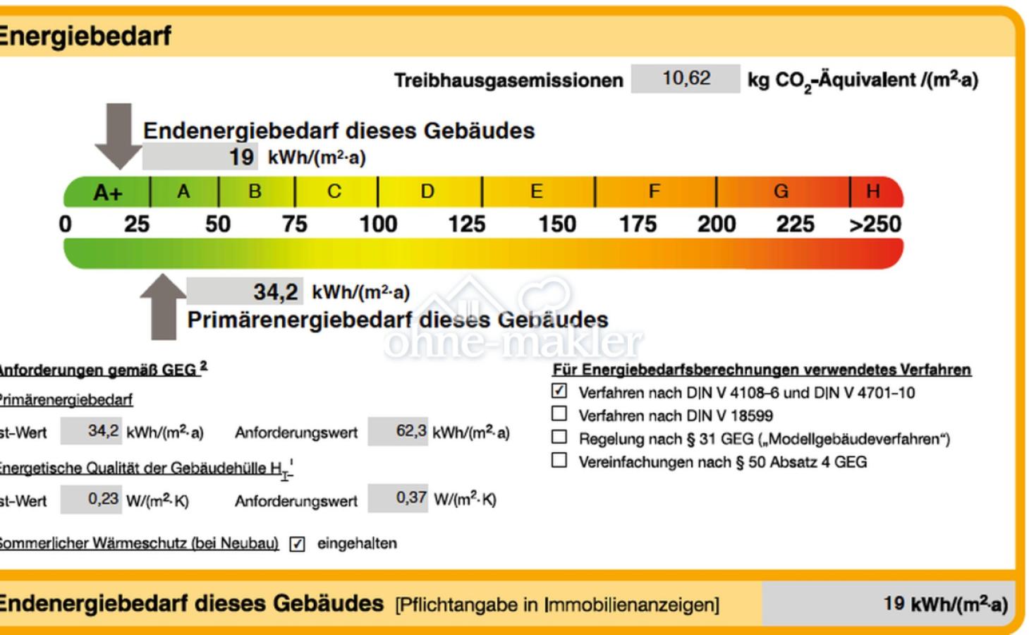 Hervorragende Werte