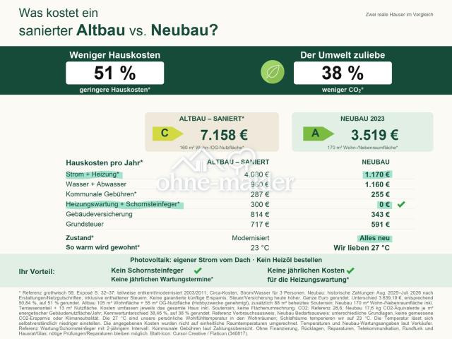 Hauskosten: Altbau vs. Neubau