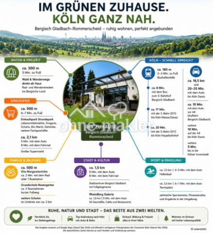 Berg. Gladbach: Köln im Blick