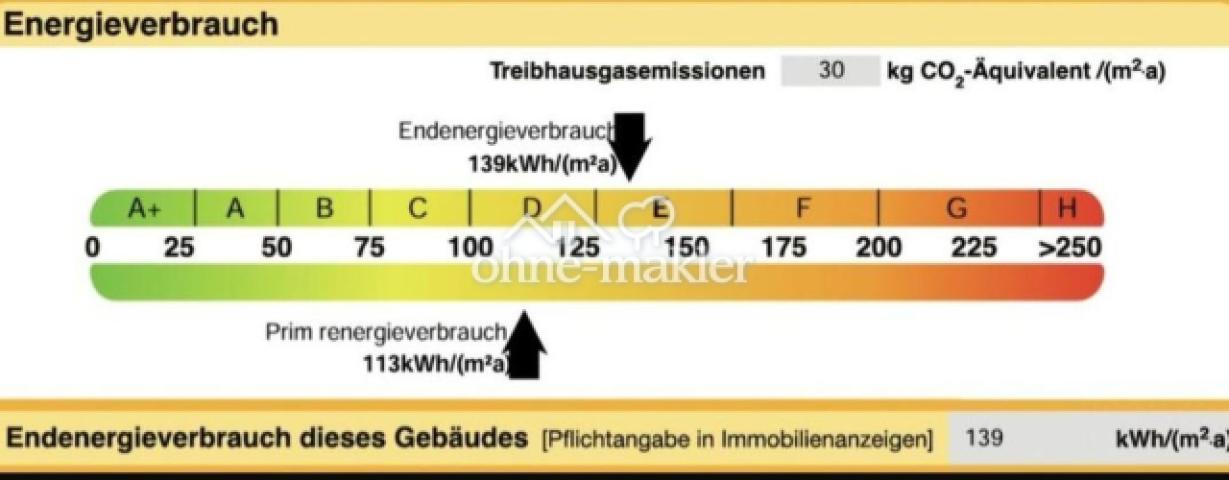 Energieausweis