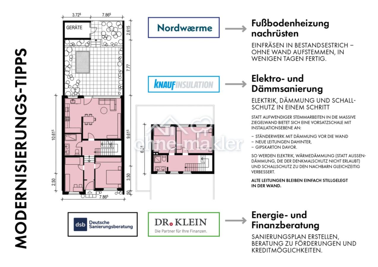 Modernisierungs-Tipps