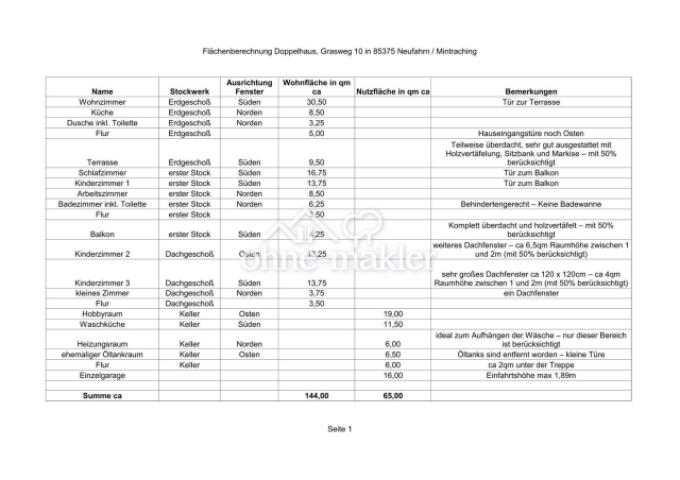 Flächenberechnung