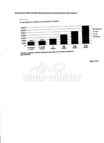 Gasverbrauch Heizung 2024 2025
