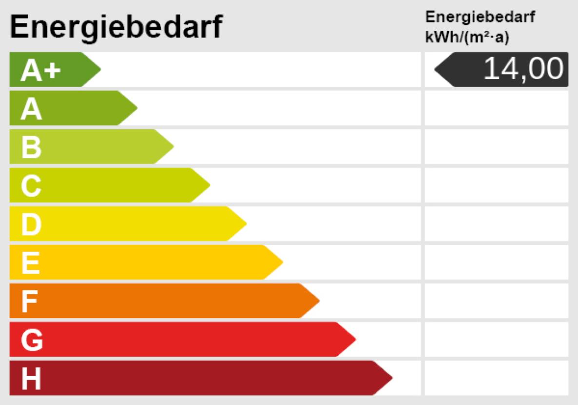 Energielevel